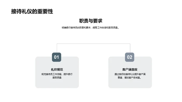 接待艺术与银行形象