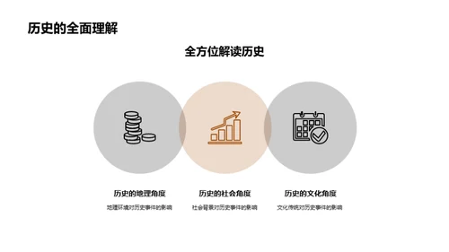 揭秘历史之魅力