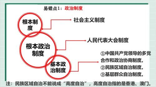 【核心考点】第三单元 人民当家作主 复习课件(共40张PPT)
