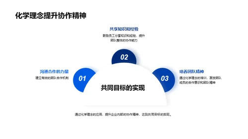 化学智慧：塑造企业文化