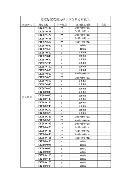 隧道监控测量专项方案