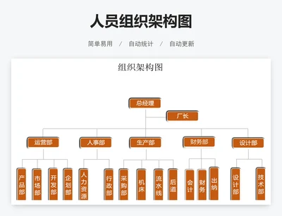 人员组织架构图