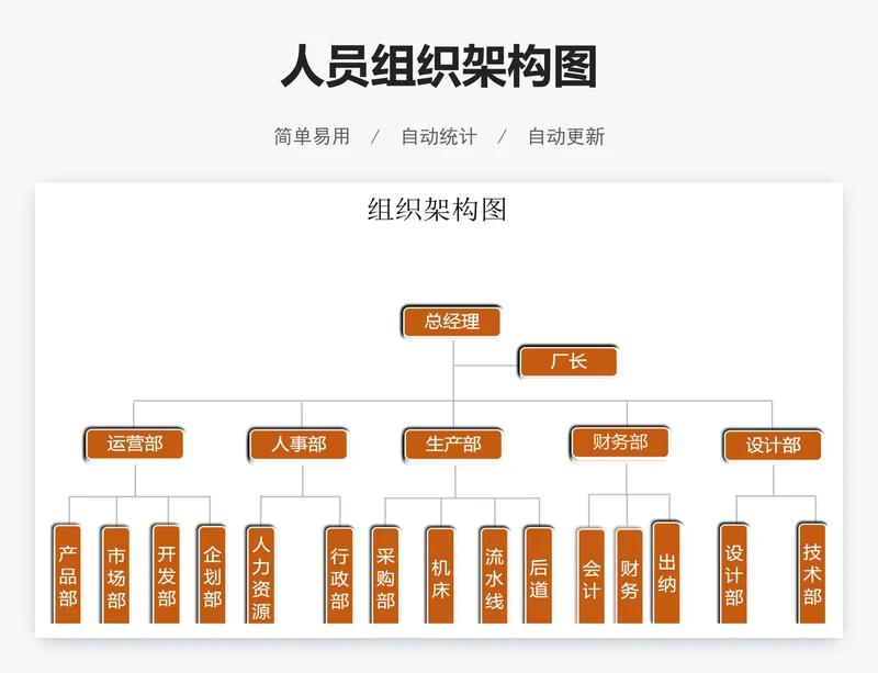 人员组织架构图