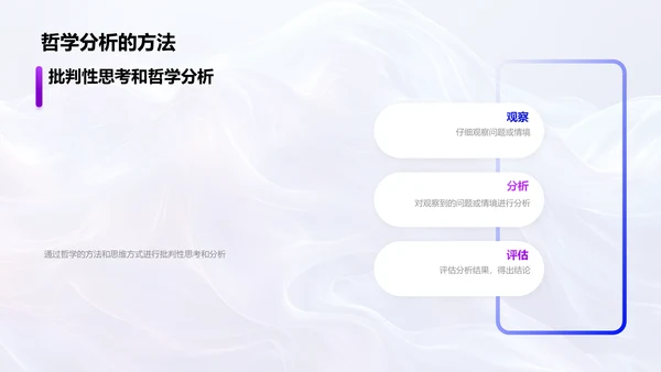 哲学在生活中的应用PPT模板