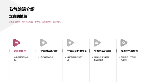 立春节气解析