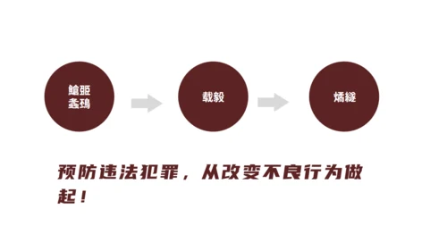 法律知识讲座通用PPT课件模板