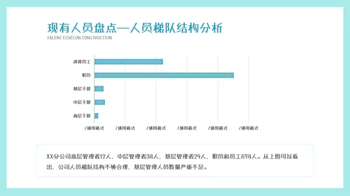 墨绿插画风人才梯队建设与人才培养模板