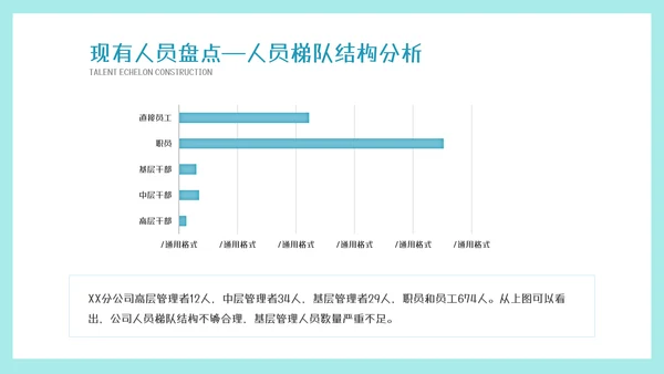墨绿插画风人才梯队建设与人才培养模板