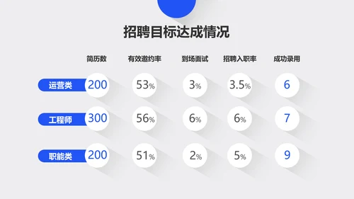 极简商务年终总结汇报