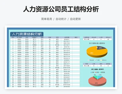 人力资源公司员工结构分析