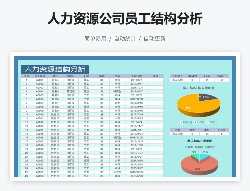 人力资源公司员工结构分析