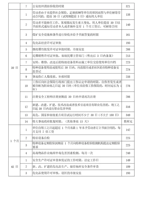注册安全工程师法律关于时间总结