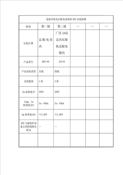 防雷装置检测报告-防雷装置检测报告