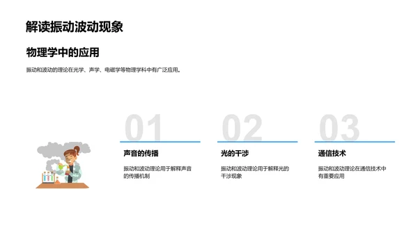 振动波动基础理论PPT模板