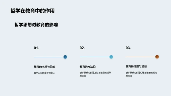 哲学思想的演进与应用