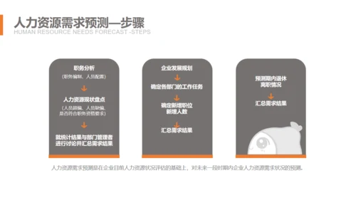 HR人力资源规划通用PPT课件模板