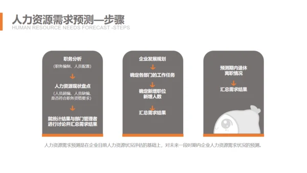 HR人力资源规划通用PPT课件模板