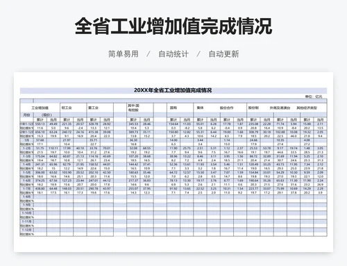 全省工业增加值完成情况