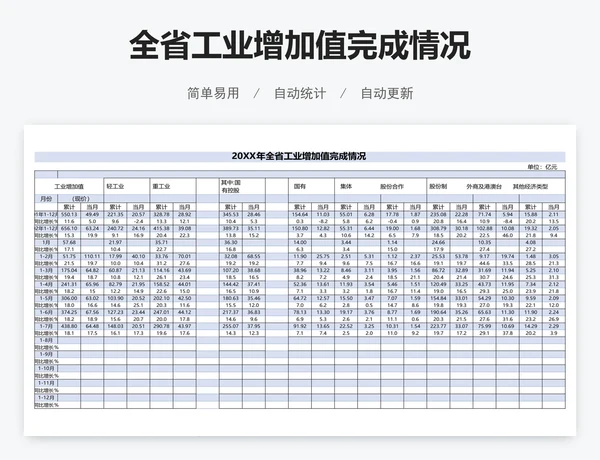 全省工业增加值完成情况