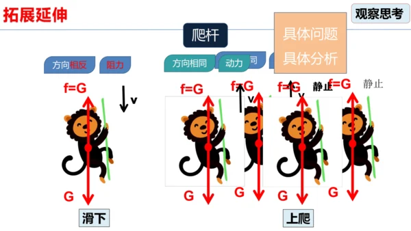 人教版 初中物理 八年级下册 第八章 运动和力 8.3摩擦力（第1课时）课件（20页ppt）
