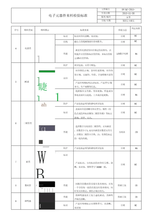 电子元器件检验标准