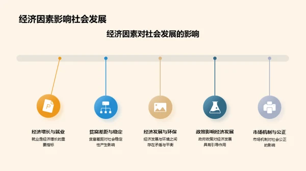 经济学对社会进步的影响