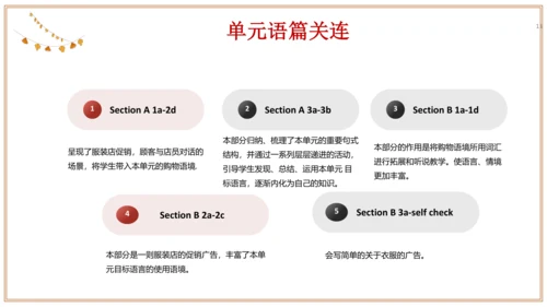 Unit 7 单元整体教学设计 课件【大单元教学】人教版七年级英语上册Unit 7 How much