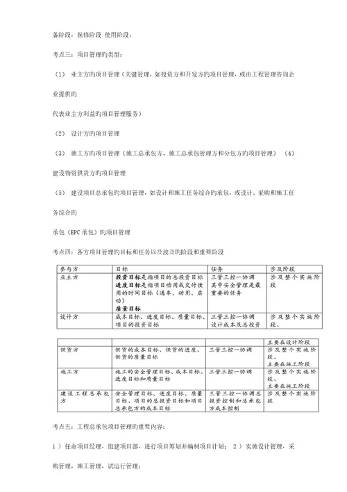 2023年一建项目管理重点