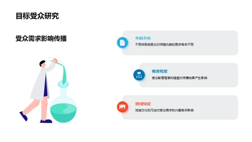 小满传播力升级解析