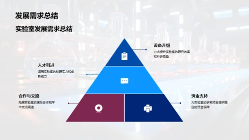 化学探索：实验室视角