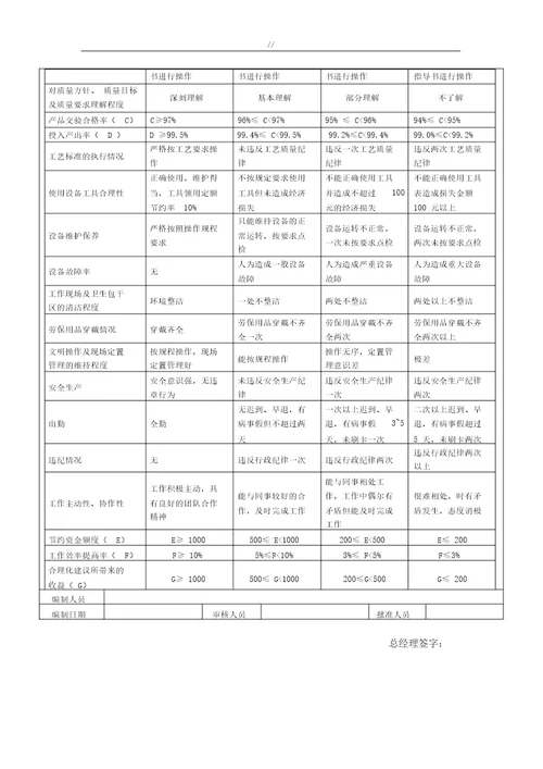 生产车间员工绩效考核表