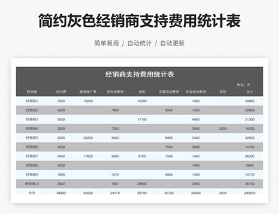 简约灰色经销商支持费用统计表