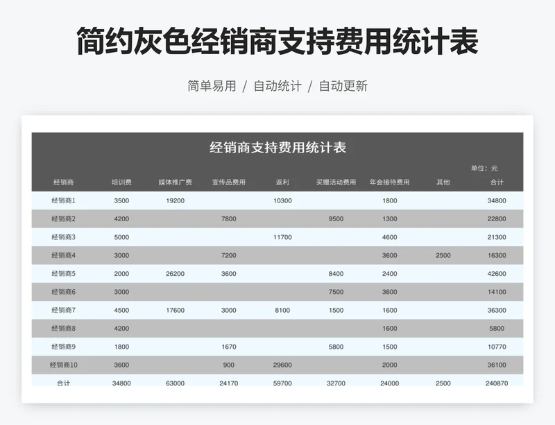简约灰色经销商支持费用统计表