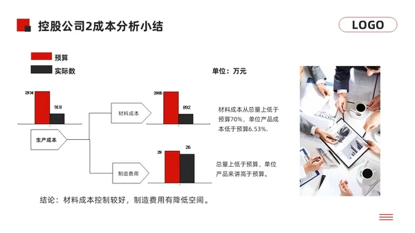 黑红简约经营分析报告模板PPT模板宣传PPT动态PPT问题分析与解决
