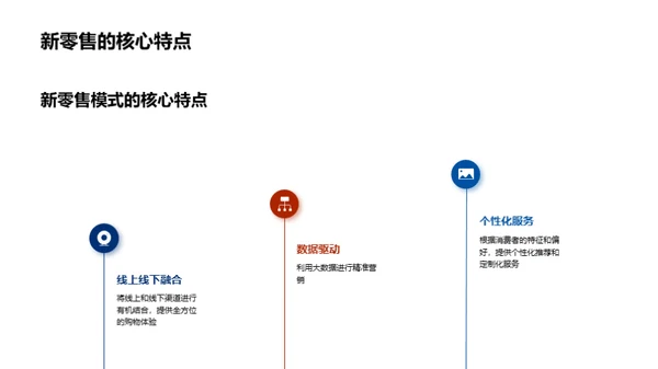 新零售视角下的房产行业