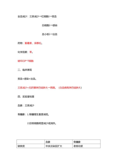 2023年执考笔记血液系统.docx