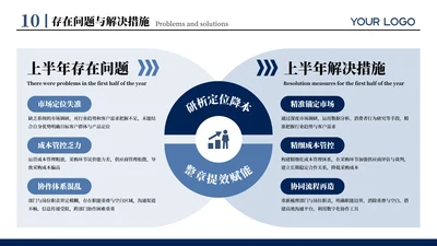 蓝色商务风六项存在问题与解决措施排版PPT单页