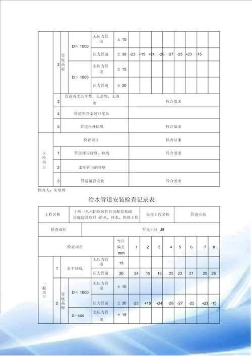 给水管道安装检查记录表