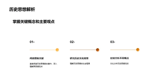 思想历程解析