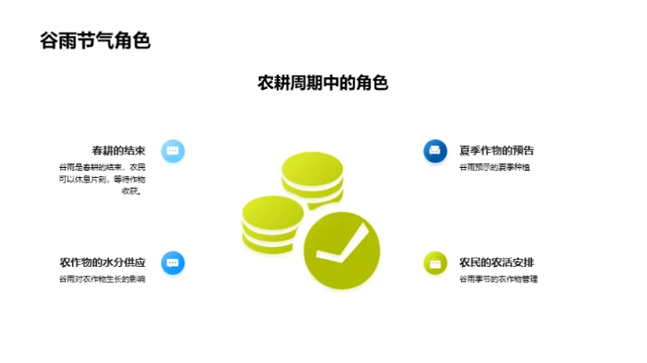 探索谷雨的气候秘密