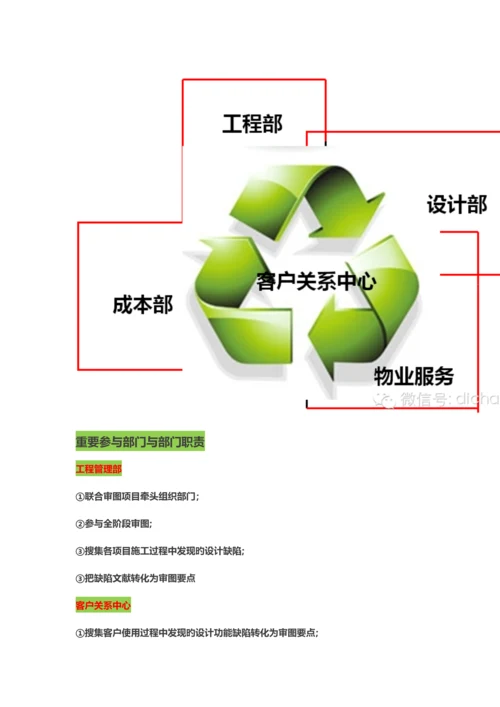 万科集团联合审图制度与标准.docx