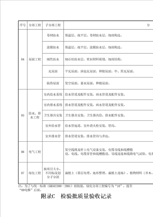 园林绿化工程验收标准试行检验批表格表格格式