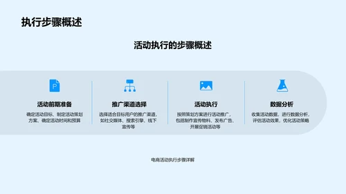 电商活动策划报告