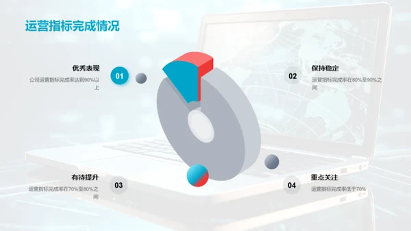 互联网业务半年回顾