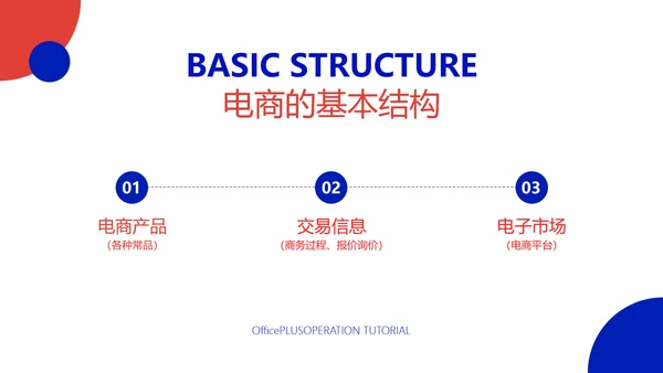 创意风白色电商运营入门教程PPT