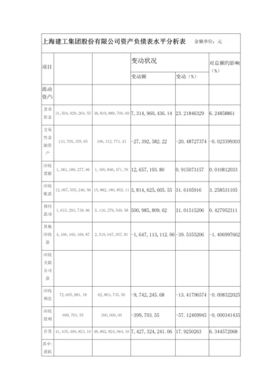 上海建工资产负债表水平分析垂直分析.docx