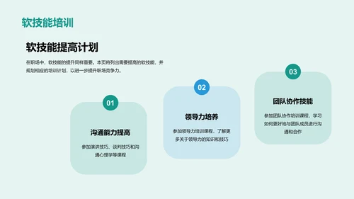 绿色商务现代个人职业发展述职PPT模板