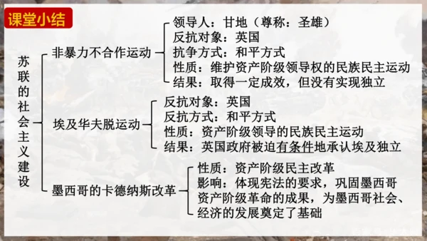 第12课 亚非拉民族民主运动的高涨  课件（21张PPT）