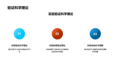 科学实验之路