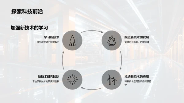 工业机械的技术革新